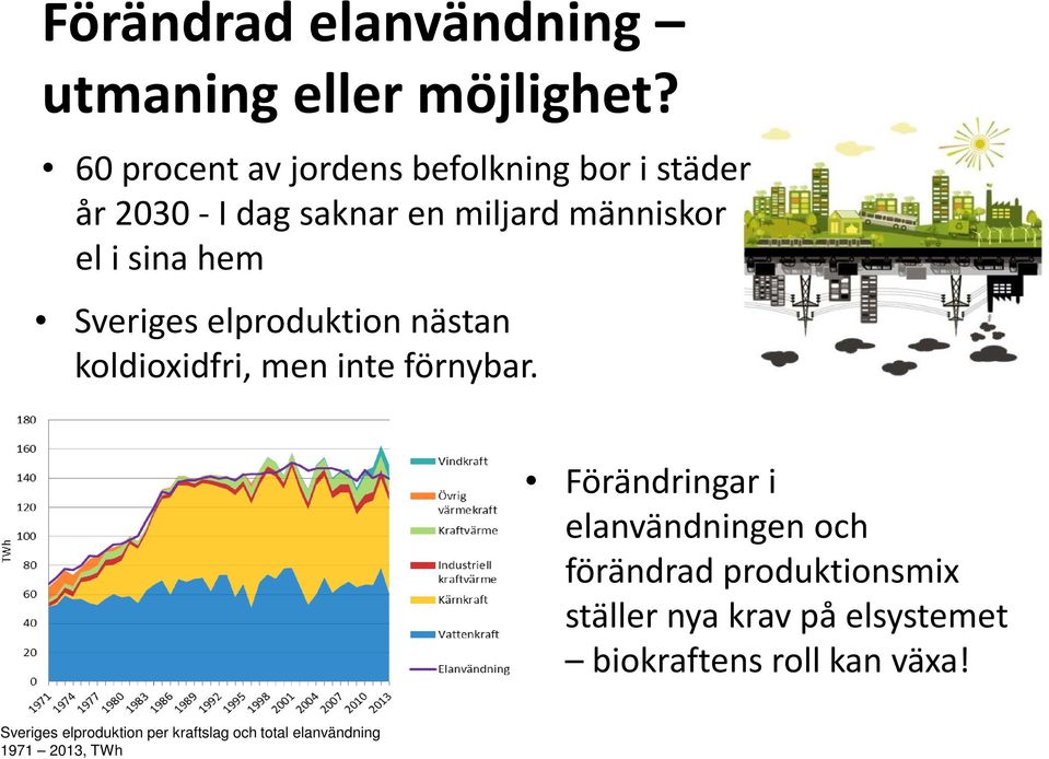 hem Sveriges elproduktion nästan koldioxidfri, men inte förnybar.