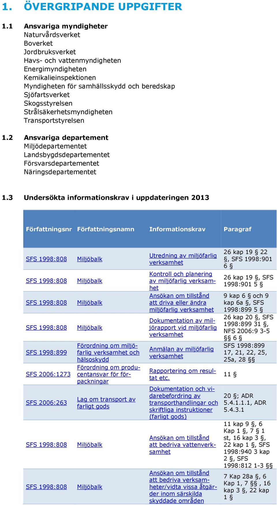 Skogsstyrelsen Strålsäkerhetsmyndigheten Transportstyrelsen 1.2 Ansvariga departement Miljödepartementet Landsbygdsdepartementet Försvarsdepartementet Näringsdepartementet 1.