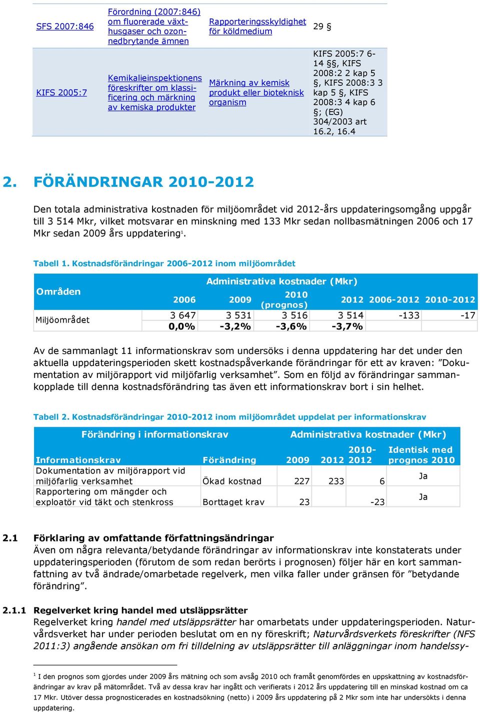 FÖRÄNDRINGAR 2010-2012 Den totala administrativa kostnaden för miljöområdet vid 2012-års uppdateringsomgång uppgår till 3 514 Mkr, vilket motsvarar en minskning med 133 Mkr sedan nollbasmätningen