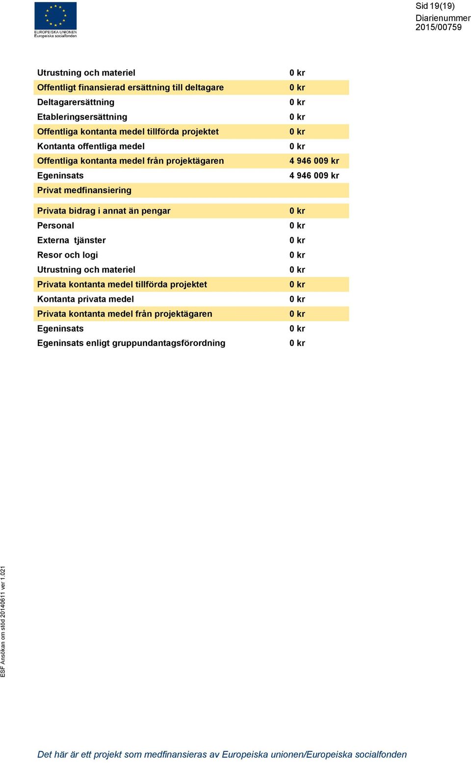 Privata bidrag i annat än pengar Personal Externa tjänster Resor och logi Utrustning och materiel Privata kontanta medel tillförda projektet