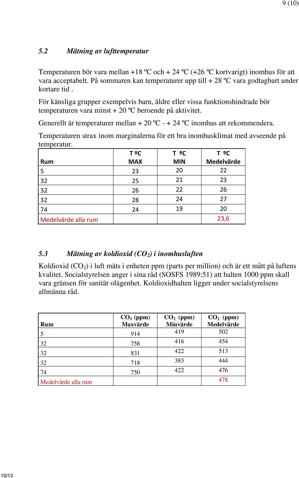 För känsliga grupper exempelvis barn, äldre eller vissa funktionshindrade bör temperaturen vara minst + 20 ºC beroende på aktivitet.