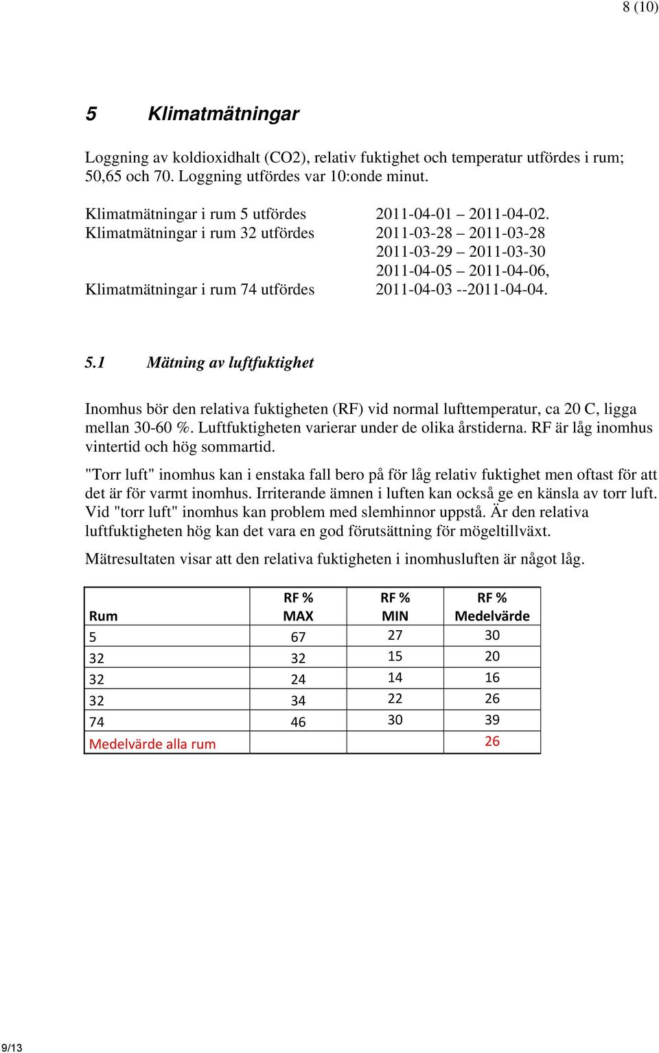 Klimatmätningar i rum 32 utfördes 2011-03-28 2011-03-28 2011-03-29 2011-03-30 2011-04-05 2011-04-06, Klimatmätningar i rum 74 utfördes 2011-04-03 --2011-04-04. 5.
