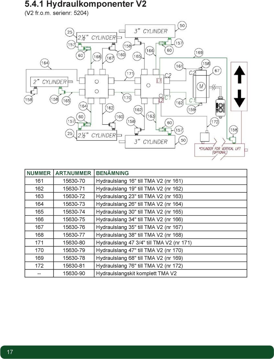 Hydraulslang 26" till TMA V2 (nr 164) 165 15630-74 Hydraulslang 30" till TMA V2 (nr 165) 166 15630-75 Hydraulslang 34" till TMA V2 (nr 166) 167 15630-76 Hydraulslang 35" till TMA V2 (nr