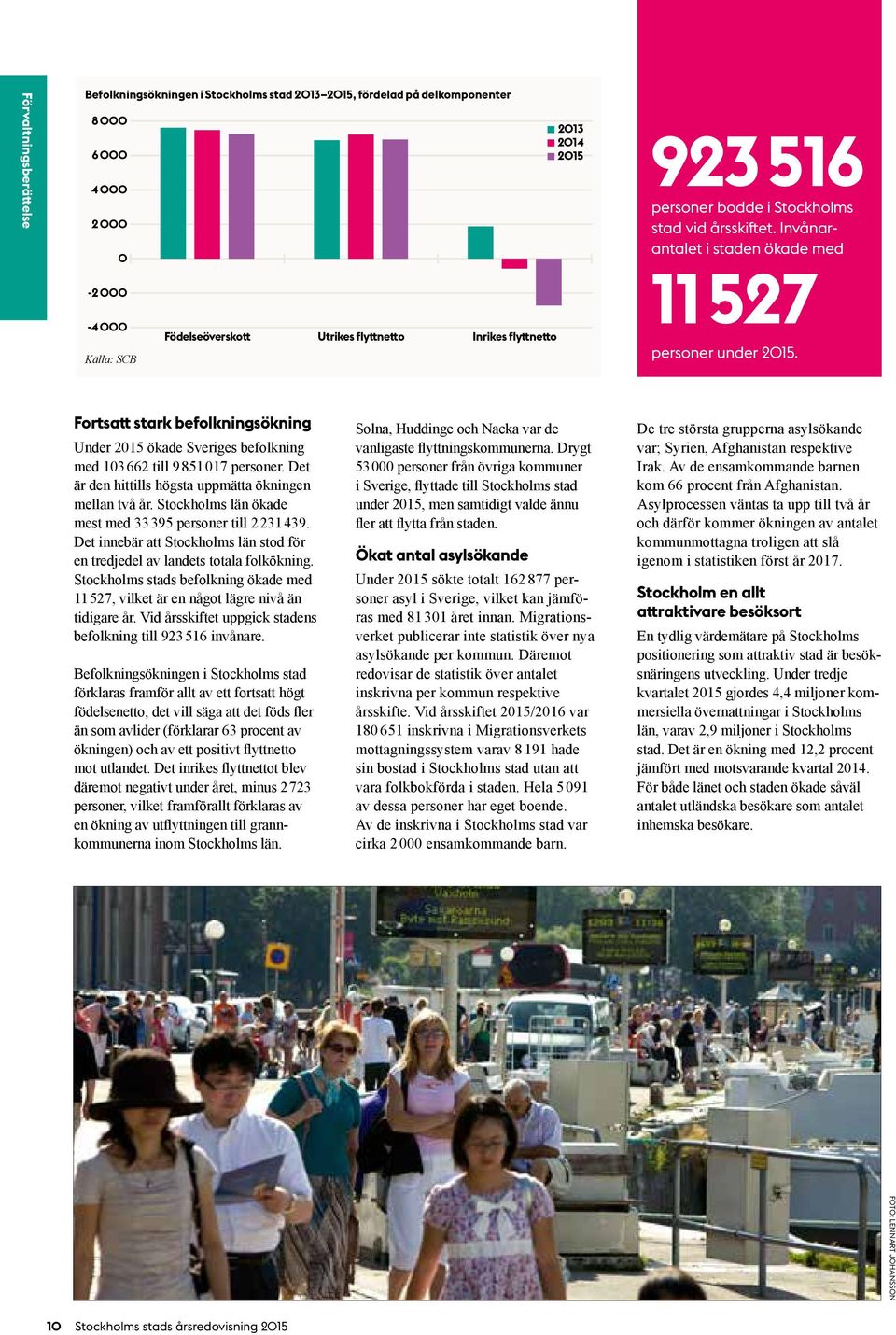 Fortsatt stark befolkningsökning Under 2015 ökade Sveriges befolkning med 103 662 till 9 851 017 personer. Det är den hittills högsta uppmätta ökningen mellan två år.