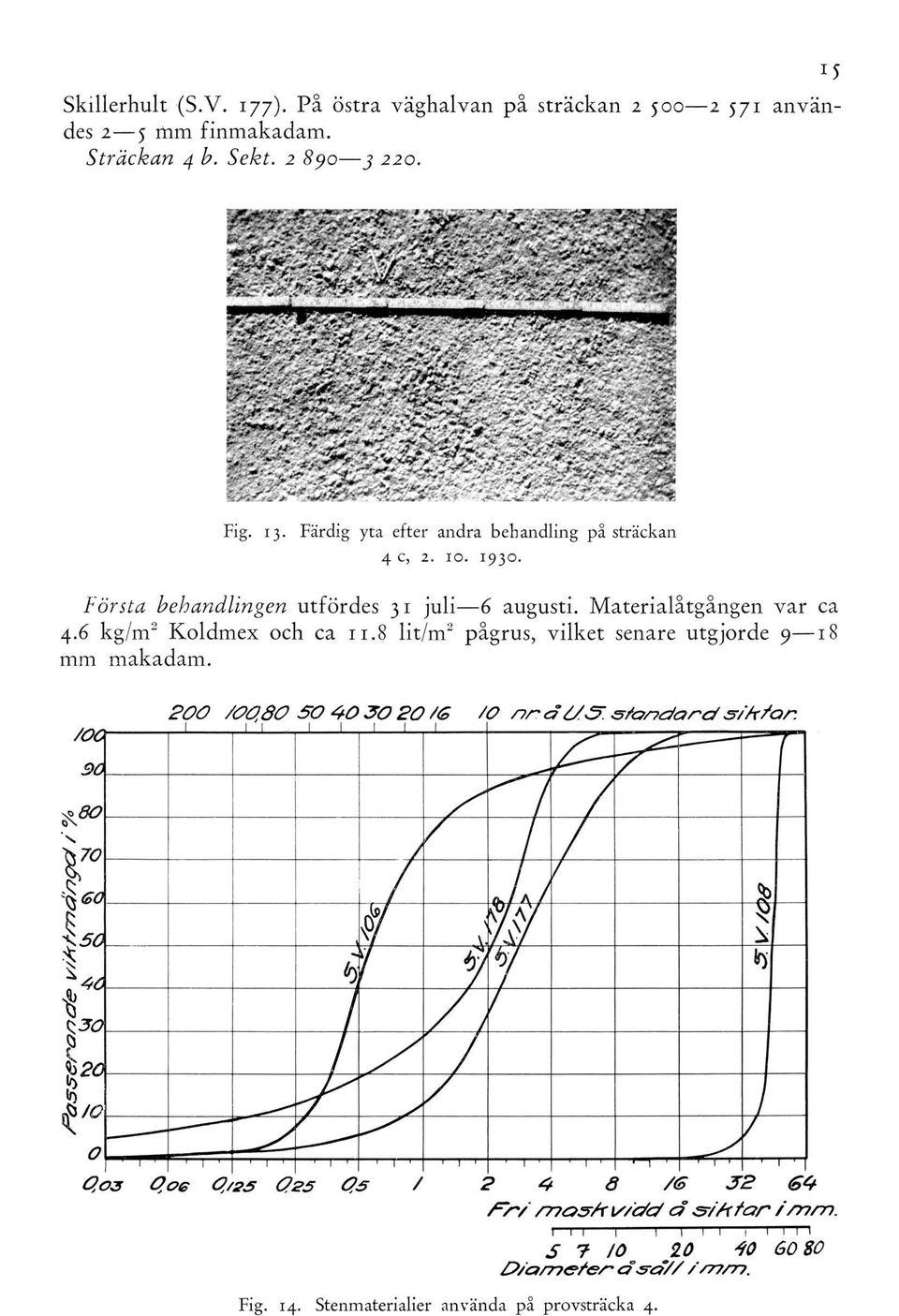 2 890 3 220. Fig. 13. Färdig yta efter andra behandling på sträckan 4 c, 2. 10. 1930.