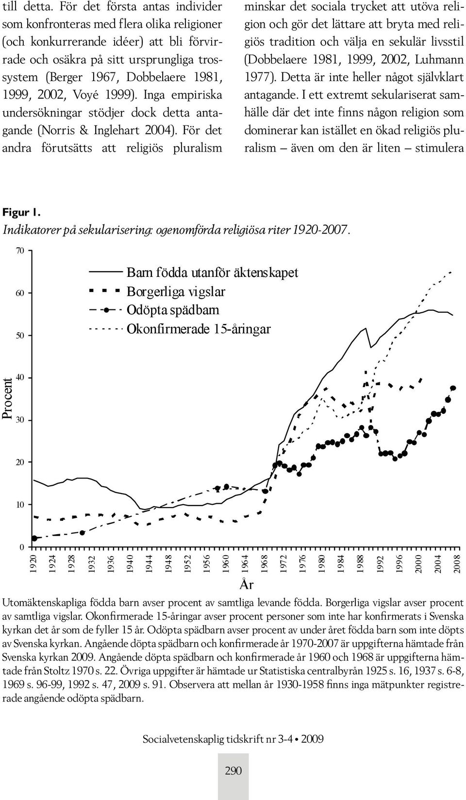 2002, Voyé 1999). Inga empiriska undersökningar stödjer dock detta antagande (Norris & Inglehart 2004).
