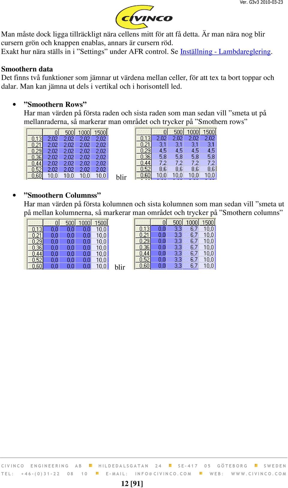 Smoothern data Det finns två funktioner som jämnar ut värdena mellan celler, för att tex ta bort toppar och dalar. Man kan jämna ut dels i vertikal och i horisontell led.