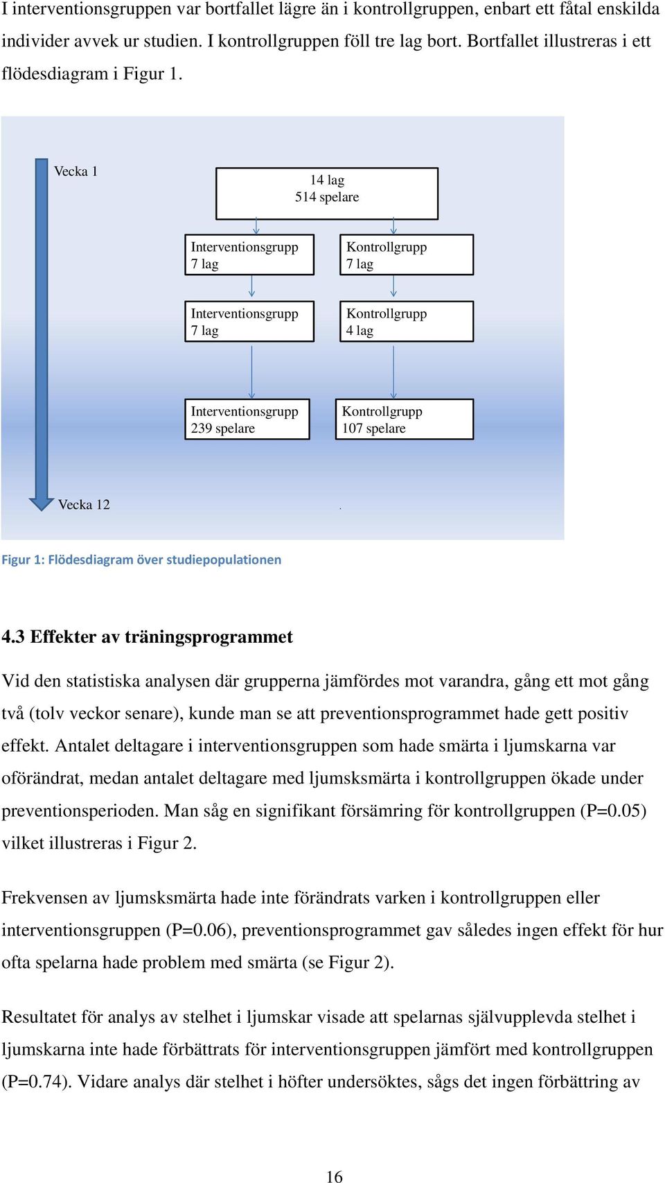 Vecka 1 14 lag 514 spelare Interventionsgrupp 7 lag Kontrollgrupp 7 lag Interventionsgrupp 7 lag Kontrollgrupp 4 lag Interventionsgrupp 239 spelare Kontrollgrupp 107 spelare Vecka 12.