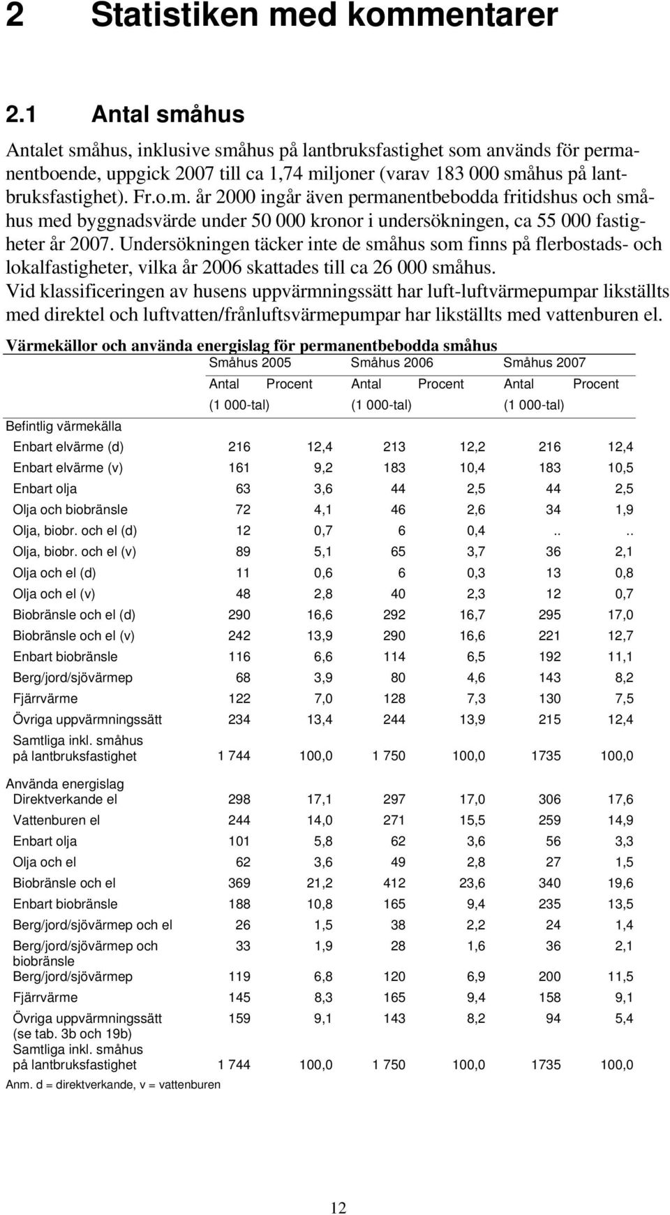 Undersökningen täcker inte de småhus som finns på flerbostads- och lokalfastigheter, vilka år 2006 skattades till ca 26 000 småhus.