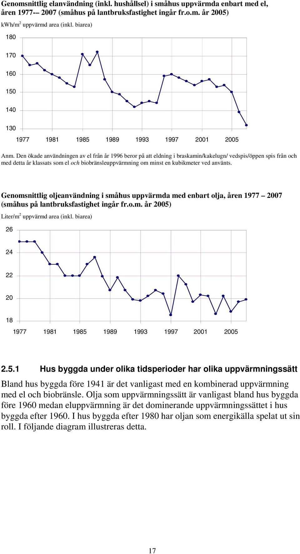 Den ökade användningen av el från år 1996 beror på att eldning i braskamin/kakelugn/ vedspis/öppen spis från och med detta år klassats som el och biobränsleuppvärmning om minst en kubikmeter ved