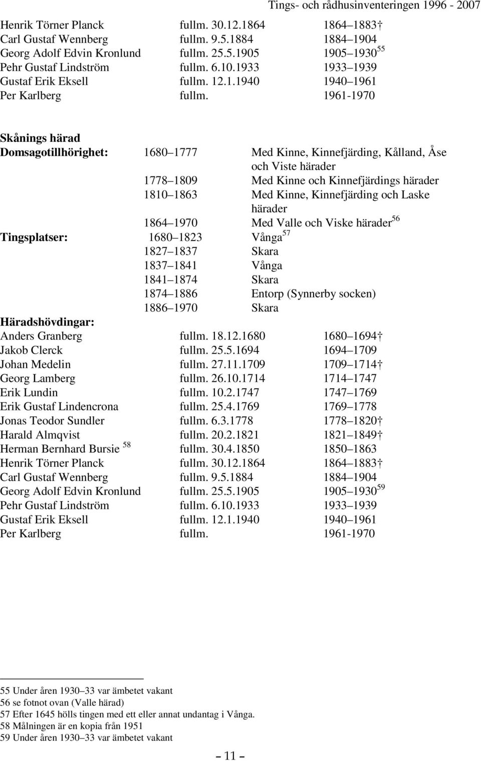 1961-1970 Skånings härad Domsagotillhörighet: 1680 1777 Med Kinne, Kinnefjärding, Kålland, Åse och Viste härader 1778 1809 Med Kinne och Kinnefjärdings härader 1810 1863 Med Kinne, Kinnefjärding och