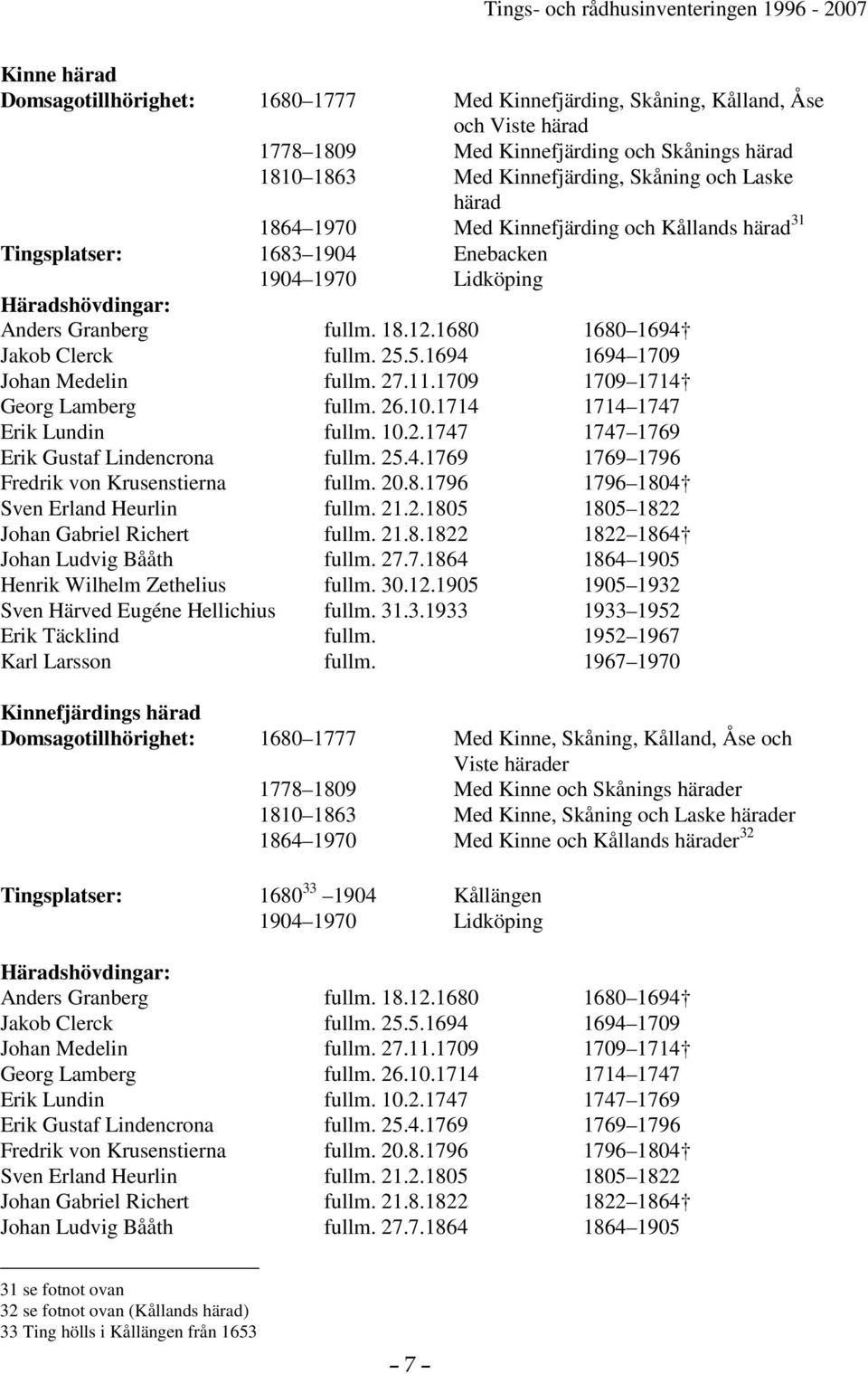 21.2.1805 1805 1822 Johan Gabriel Richert fullm. 21.8.1822 1822 1864 Johan Ludvig Bååth fullm. 27.7.1864 1864 1905 Henrik Wilhelm Zethelius fullm. 30.12.