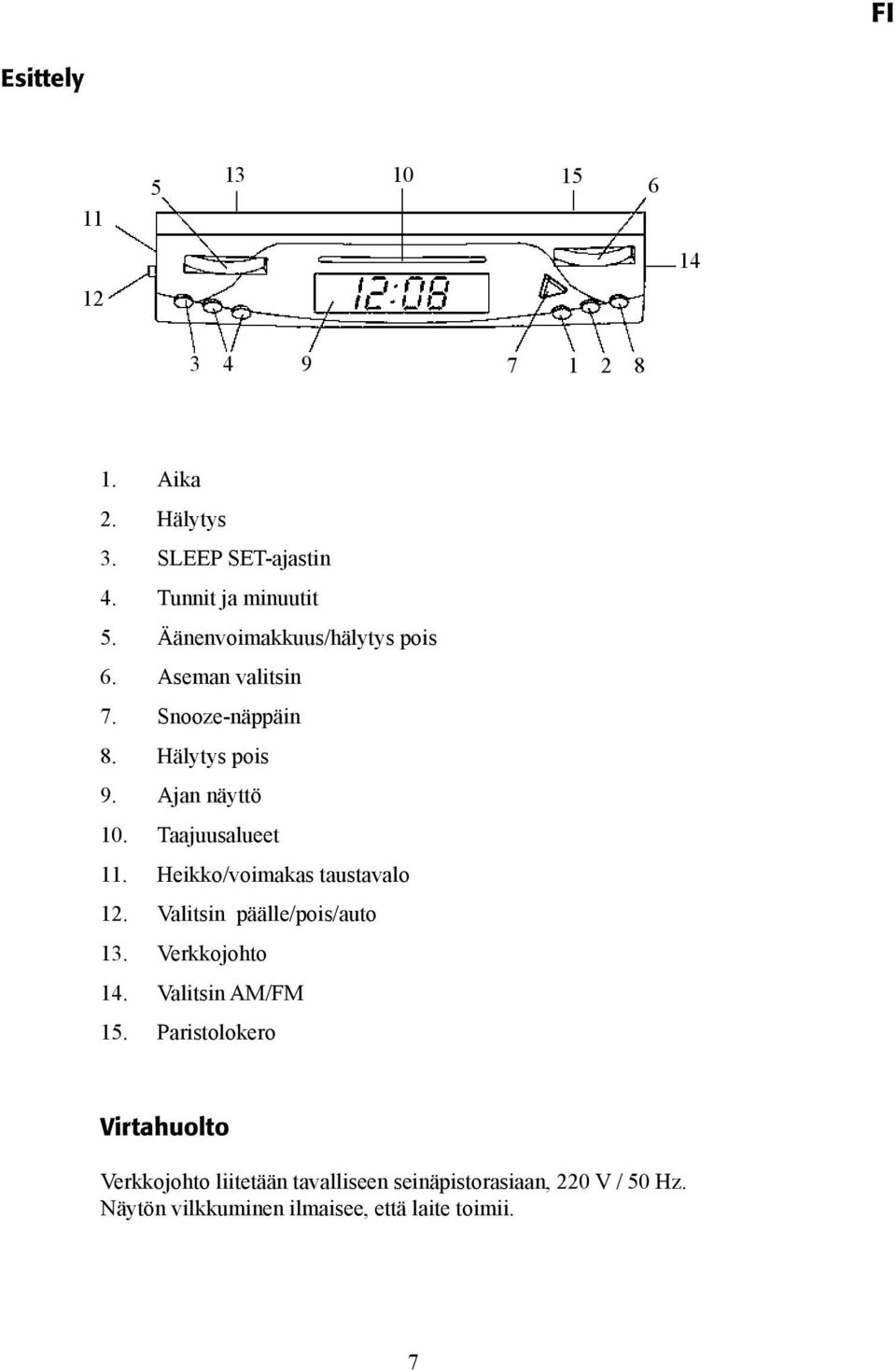 Heikko/voimakas taustavalo 12. Valitsin päälle/pois/auto 13. Verkkojohto 14. Valitsin AM/FM 15.