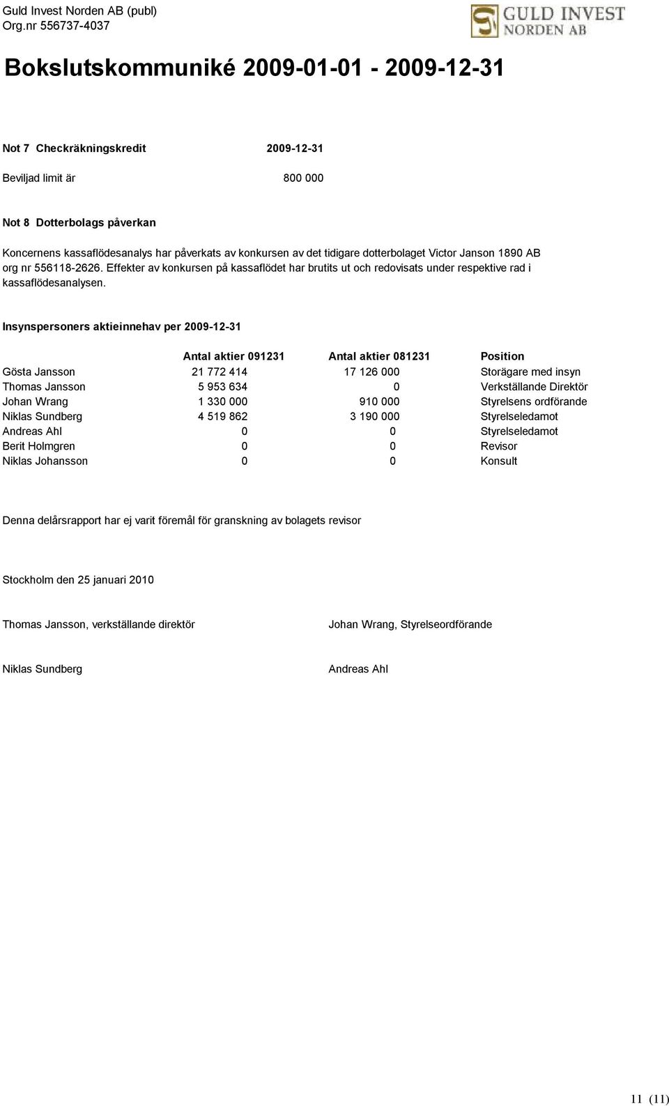 Insynspersoners aktieinnehav per 2009-12- Antal aktier 0912 Antal aktier 0812 Position Gösta Jansson 21 772 414 17 126 000 Storägare med insyn Thomas Jansson 5 953 634 0 Verkställande Direktör Johan