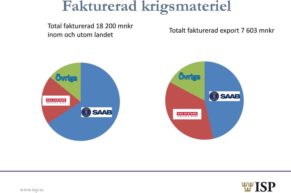 mnkr inom och utom landet