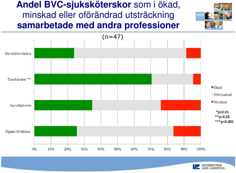 oförändrad utsträckning