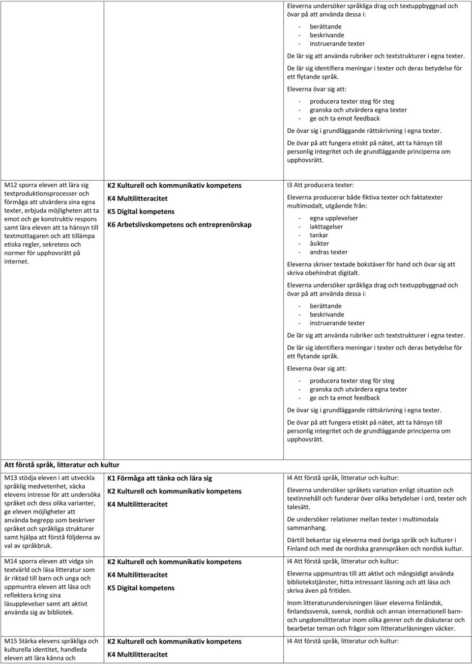 M12 sporra eleven att lära sig textproduktionsprocesser och förmåga att utvärdera sina egna texter, erbjuda möjligheten att ta emot och ge konstruktiv respons samt lära eleven att ta hänsyn till