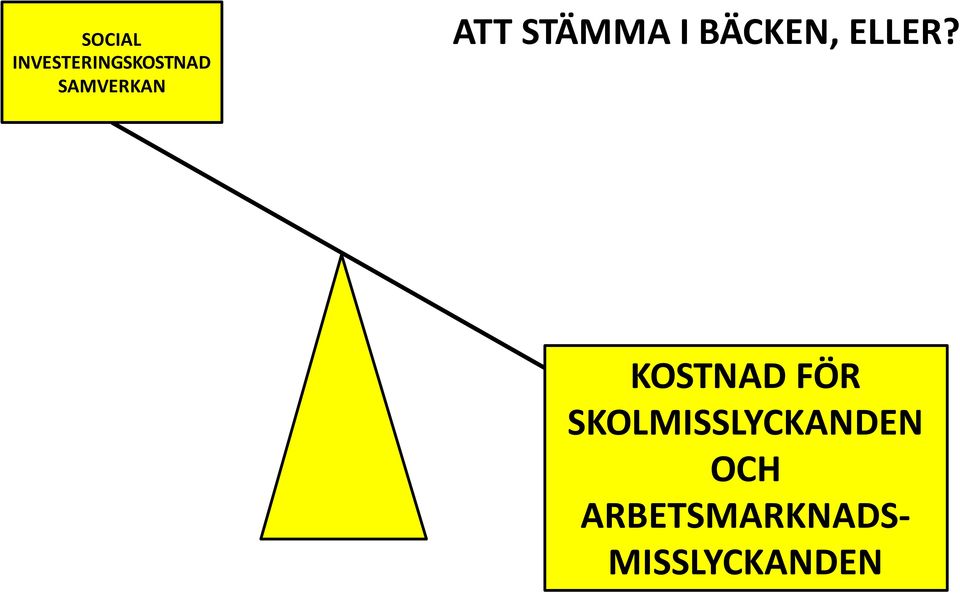 ATT(STÄMMA(I(BÄCKEN,(ELLER?