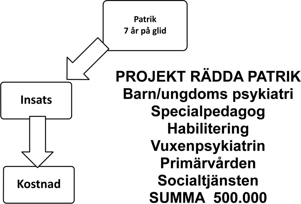 Specialpedagog Habilitering