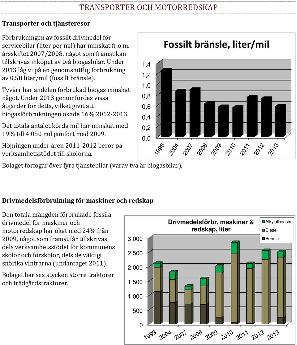 Under 2013 genomfördes vissa åtgärder för detta, vilket givit att biogasförbrukningen ökade 16% 2012-2013. Det totala antalet körda mil har minskat med 19% till 4 050 mil jämfört med 2009.