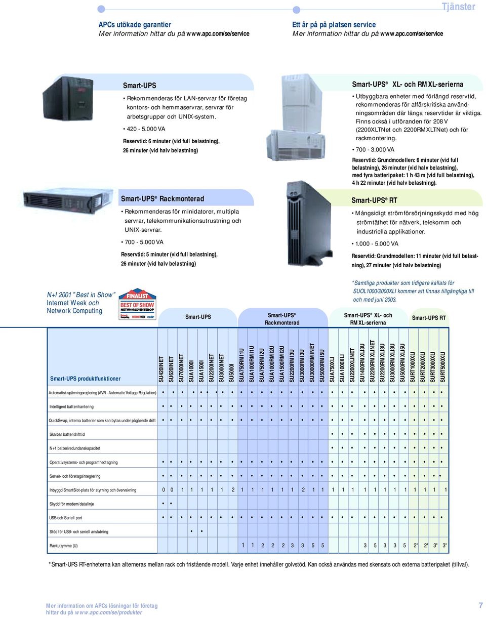 com/se/service Smart-UPS Rekommenderas för LAN-servrar för företag kontors- och hemmaservrar, servrar för arbetsgrupper och UNIX-system. 420-5.