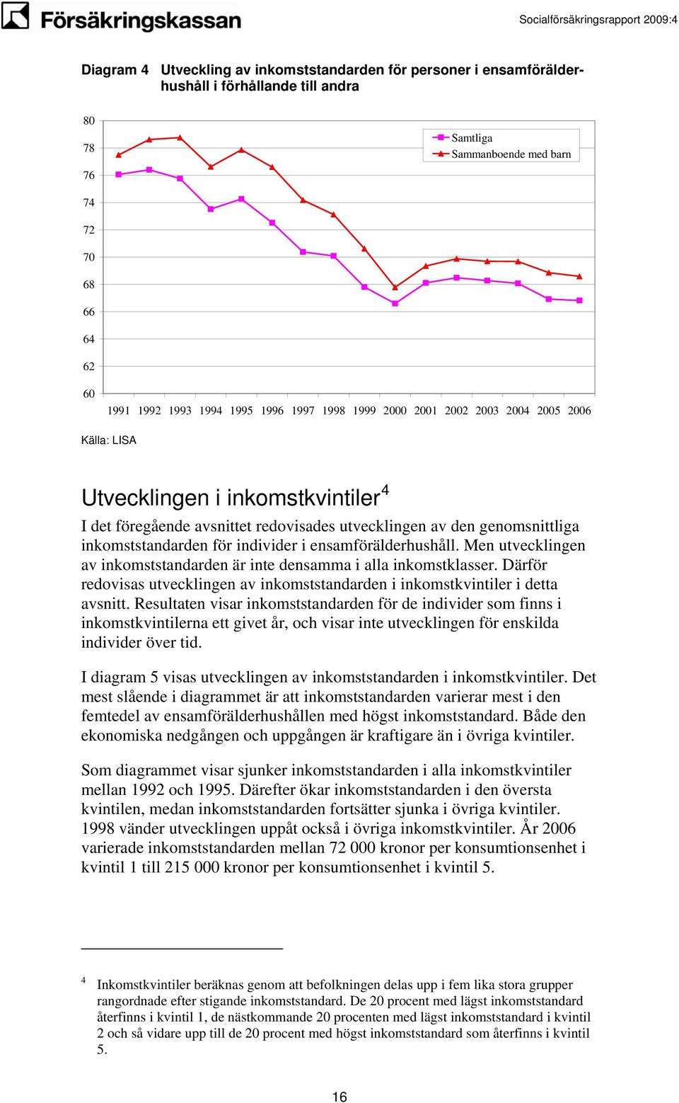 individer i ensamförälderhushåll. Men utvecklingen av inkomststandarden är inte densamma i alla inkomstklasser. Därför redovisas utvecklingen av inkomststandarden i inkomstkvintiler i detta avsnitt.