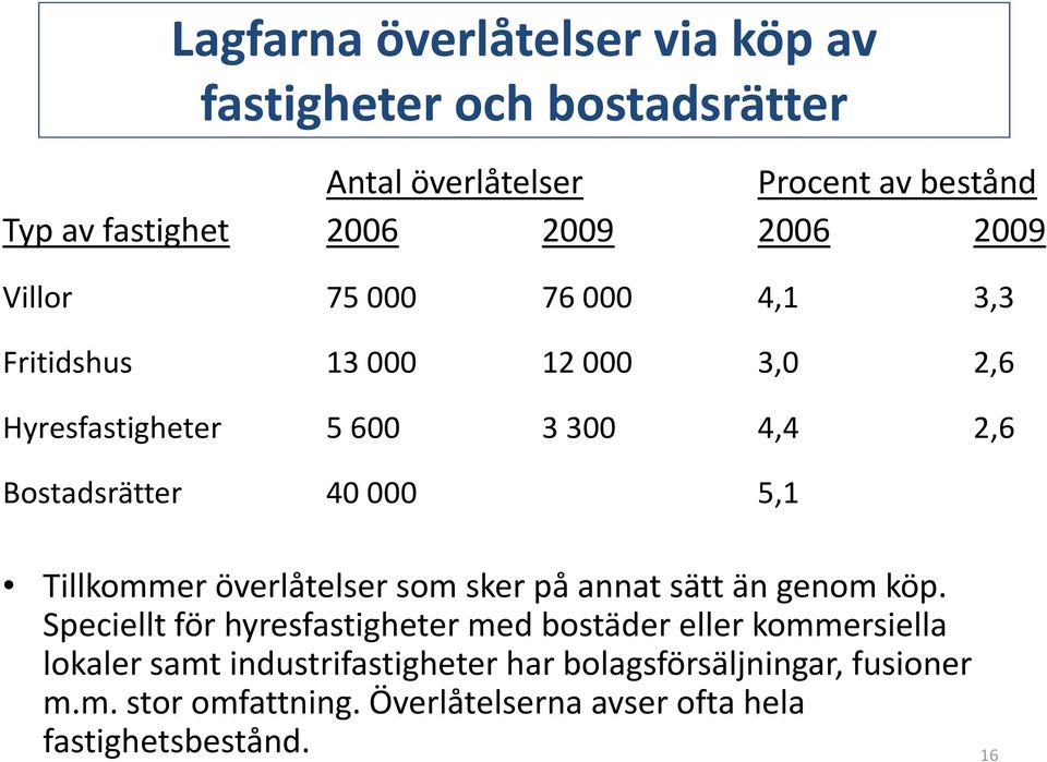 5,1 Tillkommer överlåtelser som sker på annat sätt än genom köp.