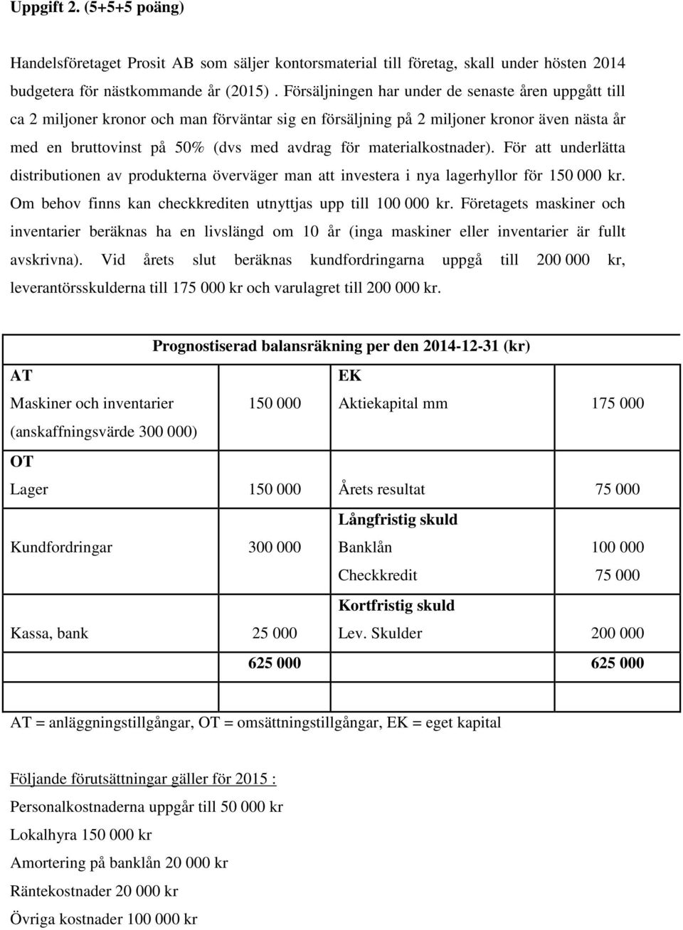 materialkostnader). För att underlätta distributionen av produkterna överväger man att investera i nya lagerhyllor för 150 000 kr. Om behov finns kan checkkrediten utnyttjas upp till 100 000 kr.