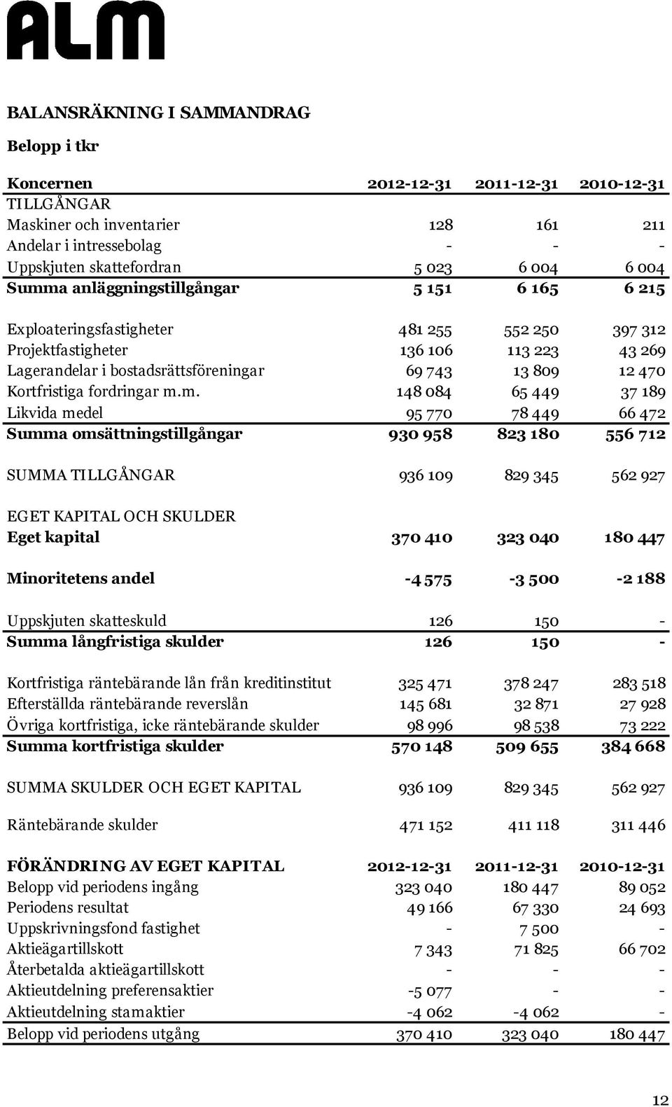 Kortfristiga fordringar m.