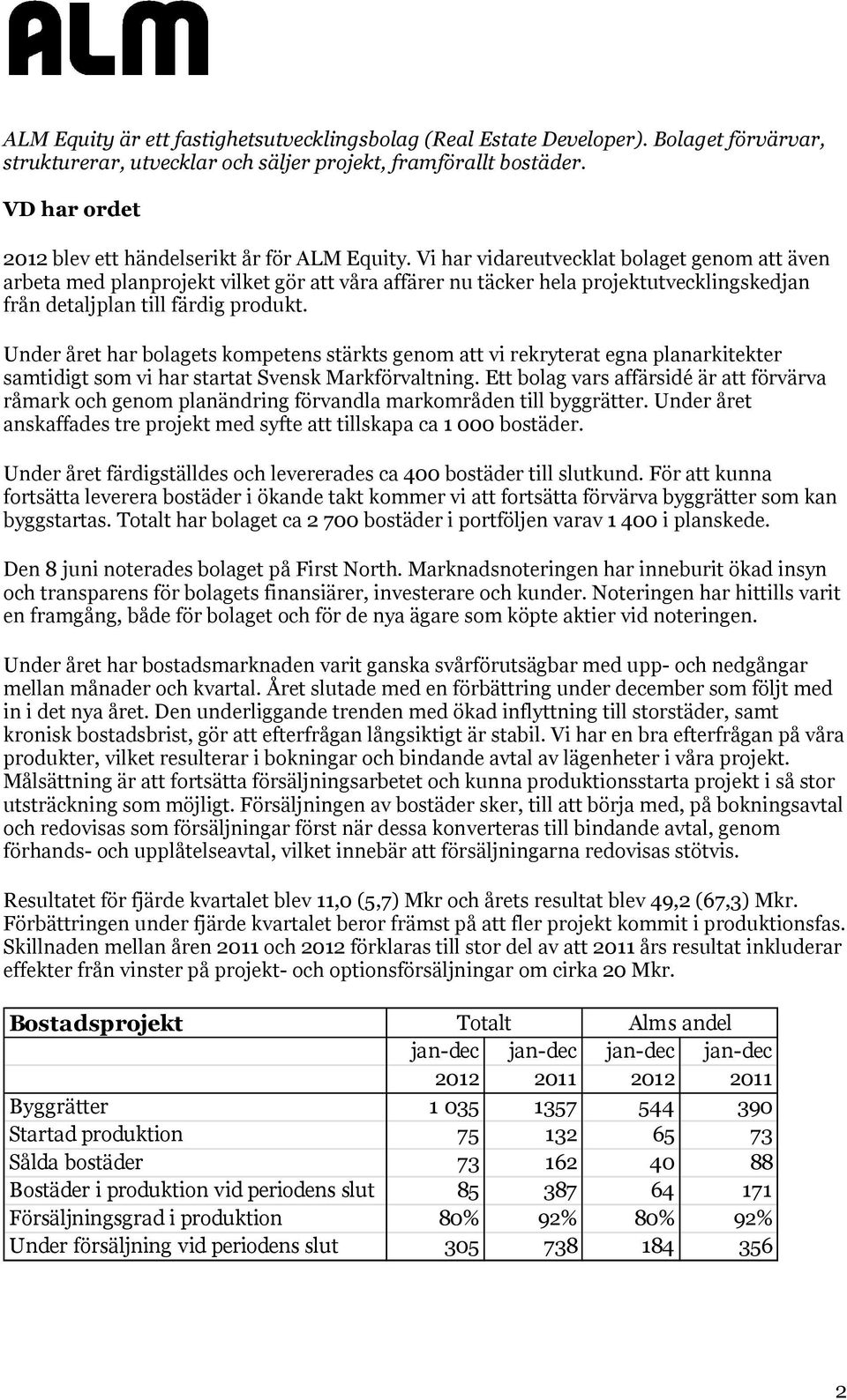 Vi har vidareutvecklat bolaget genom att även arbeta med planprojekt vilket gör att våra affärer nu täcker hela projektutvecklingskedjan från detaljplan till färdig produkt.
