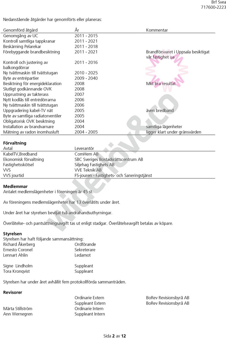 2009-2040 Besiktning för energideklaration 2008 Mkt bra resultat Slutligt godkännande OVK 2008 Upprustning av takterass 2007 Nytt kodlås till entrédörrarna 2006 Ny tvättmaskin till tvättstugan 2006