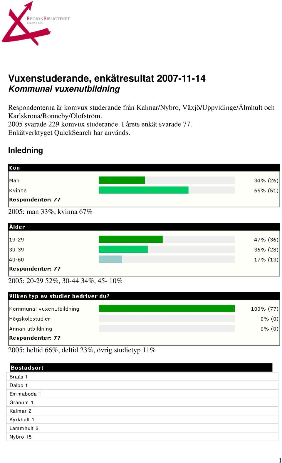 Enkätverktyget QuickSearch har används.