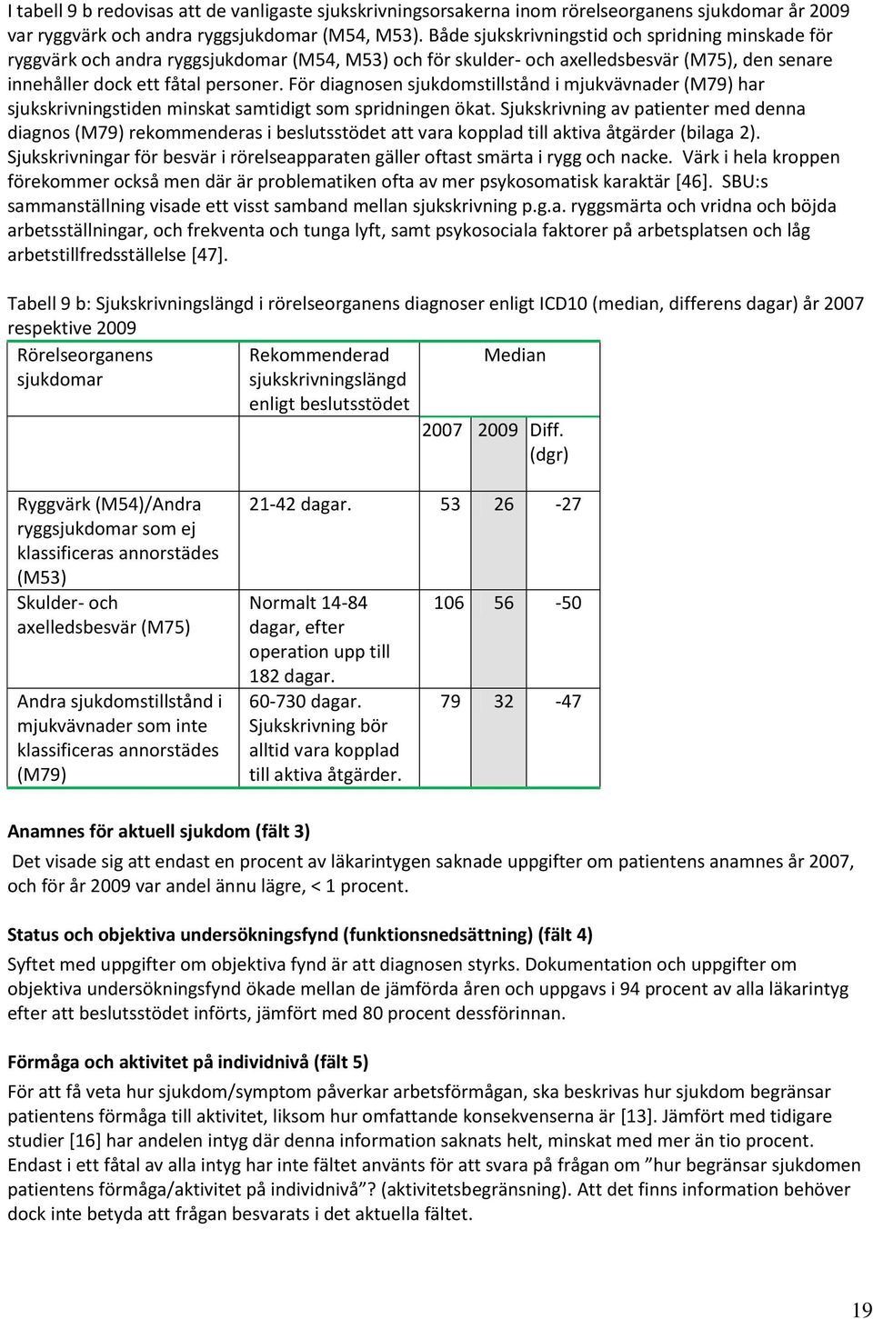 För diagnosen sjukdomstillstånd i mjukvävnader (M79) har sjukskrivningstiden minskat samtidigt som spridningen ökat.