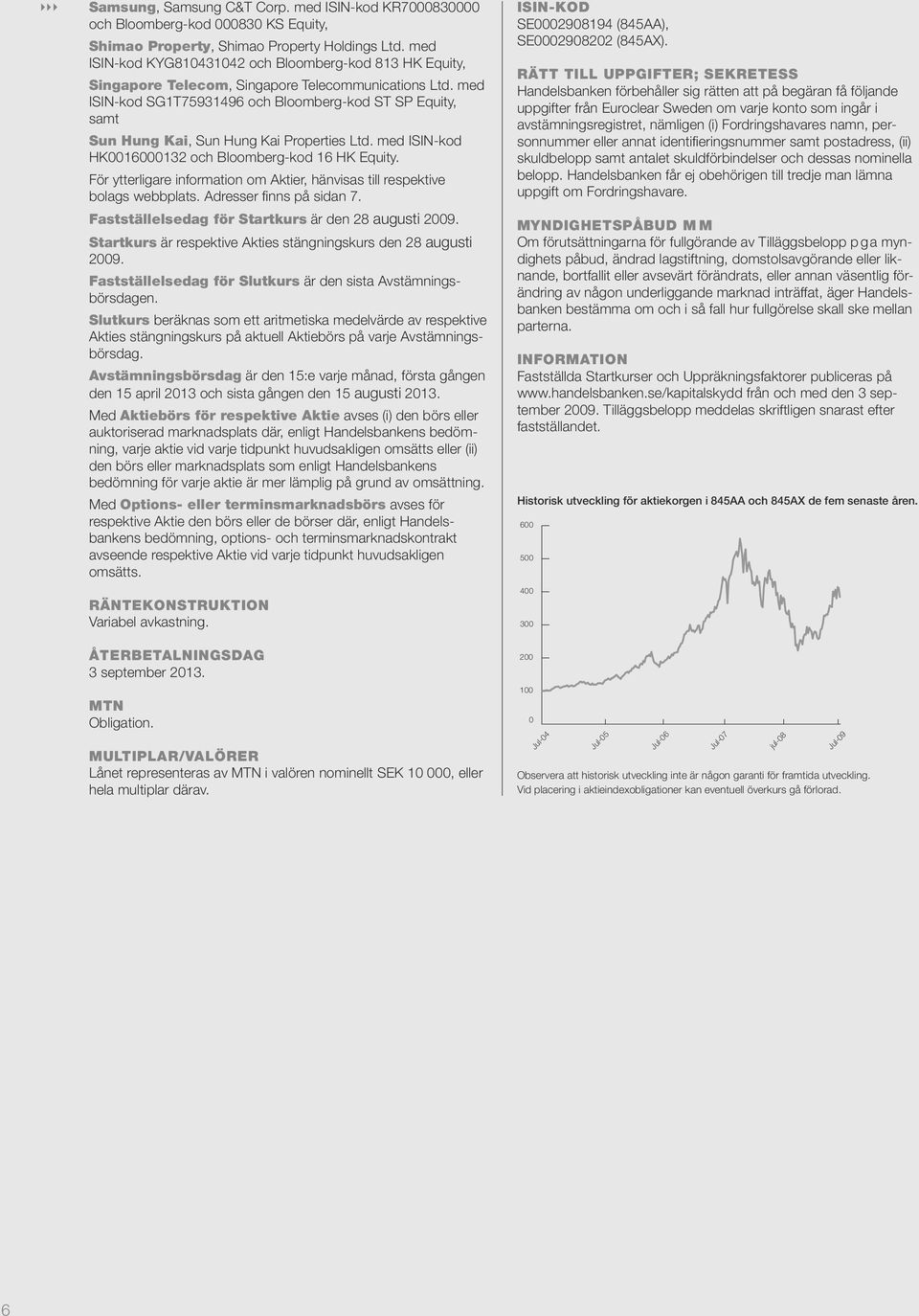 med ISIN-kod SG1T75931496 och Bloomberg-kod ST SP Equity, samt Sun Hung Kai, Sun Hung Kai Properties Ltd. med ISIN-kod HK0016000132 och Bloomberg-kod 16 HK Equity.