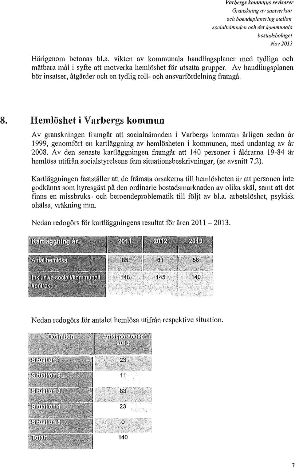 Hemlöshet i Varbergs kommun Av granskningen framgår att socialnämnden i Varbergs kommun årligen sedan år 1999, genomfört en kartläggning av hemlösheten i kommunen, med undantag av år 2008.