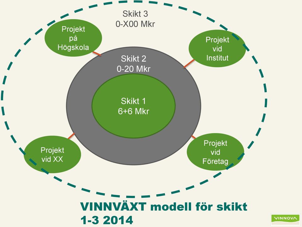 Skikt 1 6+6 Mkr Projekt vid XX Projekt