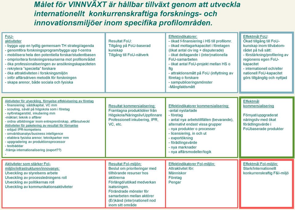 forskningsresurserna mot profilområdet - öka professionaliseringen av ansökningskapaciteten - rekrytera speciella forskare - öka attraktiviteten i forskningsmiljön - inför affärsdriven metodik för