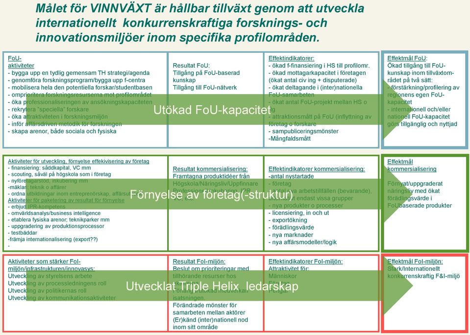 forskningsresurserna mot profilområdet - öka professionaliseringen av ansökningskapaciteten - rekrytera speciella forskare - öka attraktiviteten i forskningsmiljön - inför affärsdriven metodik för