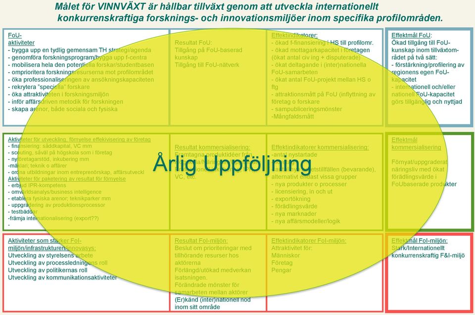 forskningsresurserna mot profilområdet - öka professionaliseringen av ansökningskapaciteten - rekrytera speciella forskare - öka attraktiviteten i forskningsmiljön - inför affärsdriven metodik för