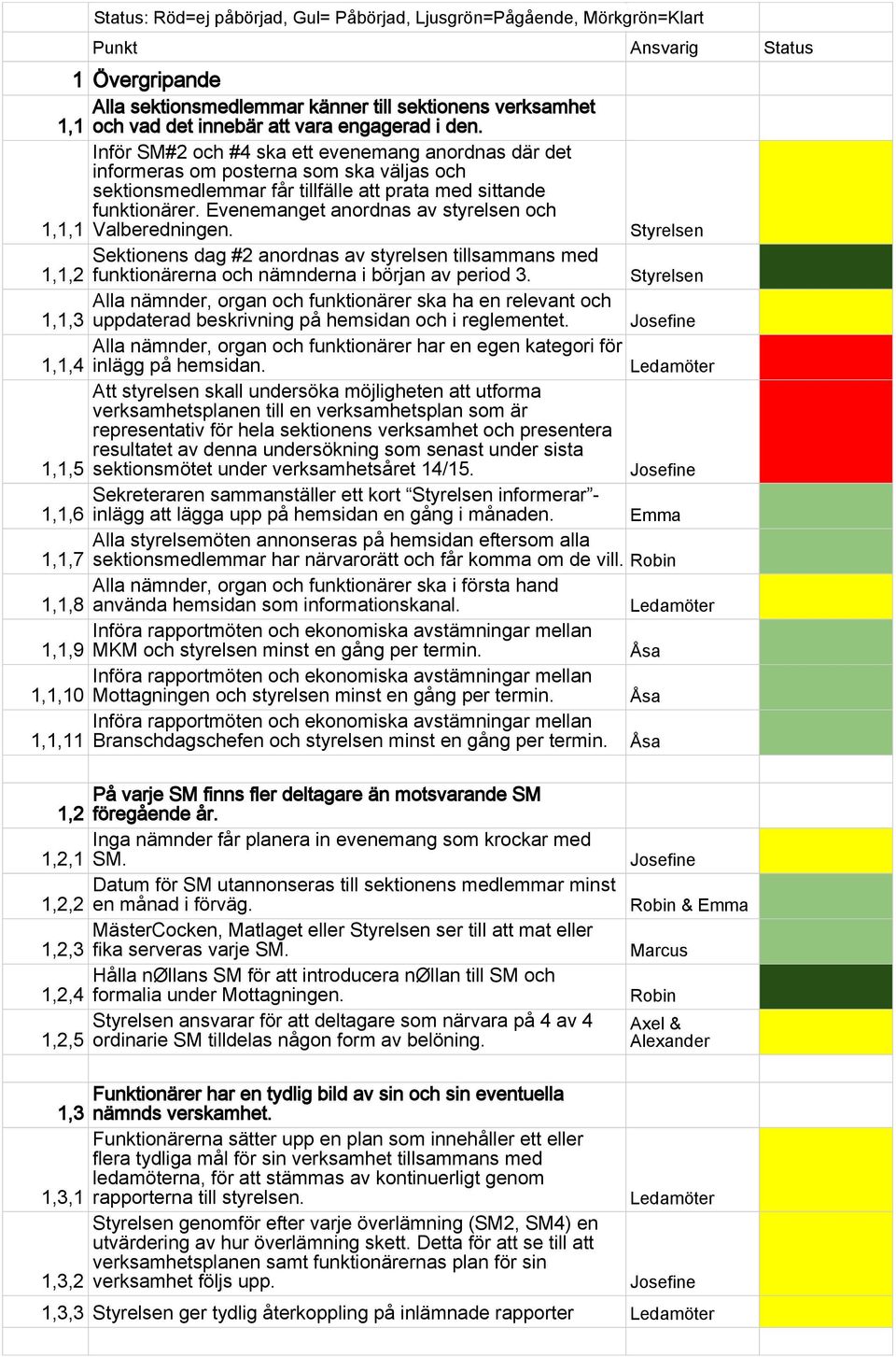 Evenemanget anordnas av styrelsen och 1,1,1 Valberedningen. Styrelsen Sektionens dag #2 anordnas av styrelsen tillsammans med 1,1,2 funktionärerna och nämnderna i början av period 3.