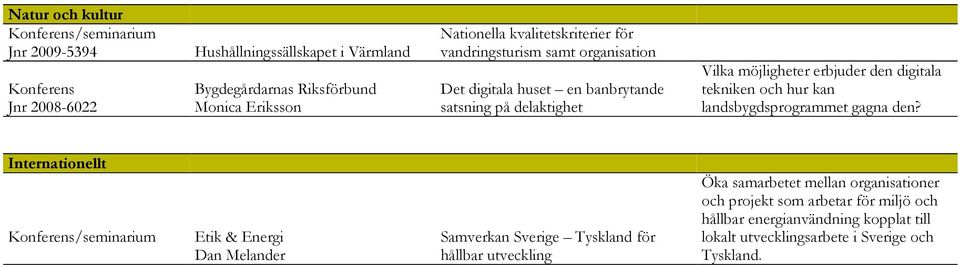 tekniken och hur kan landsbygdsprogrammet gagna den?