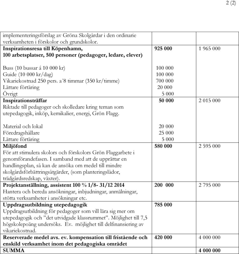 a 8 timmar (350 kr/timme) Lättare förtäring Övrigt Inspirationsträffar Riktade till pedagoger och skolledare kring teman som utepedagogik, inköp, kemikalier, energi, Grön Flagg.