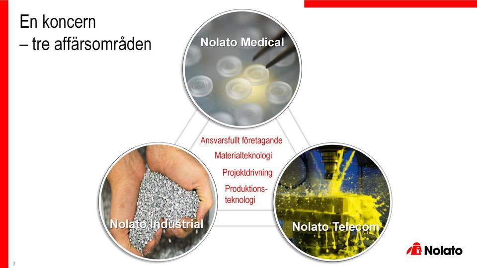 Materialteknologi Projektdrivning