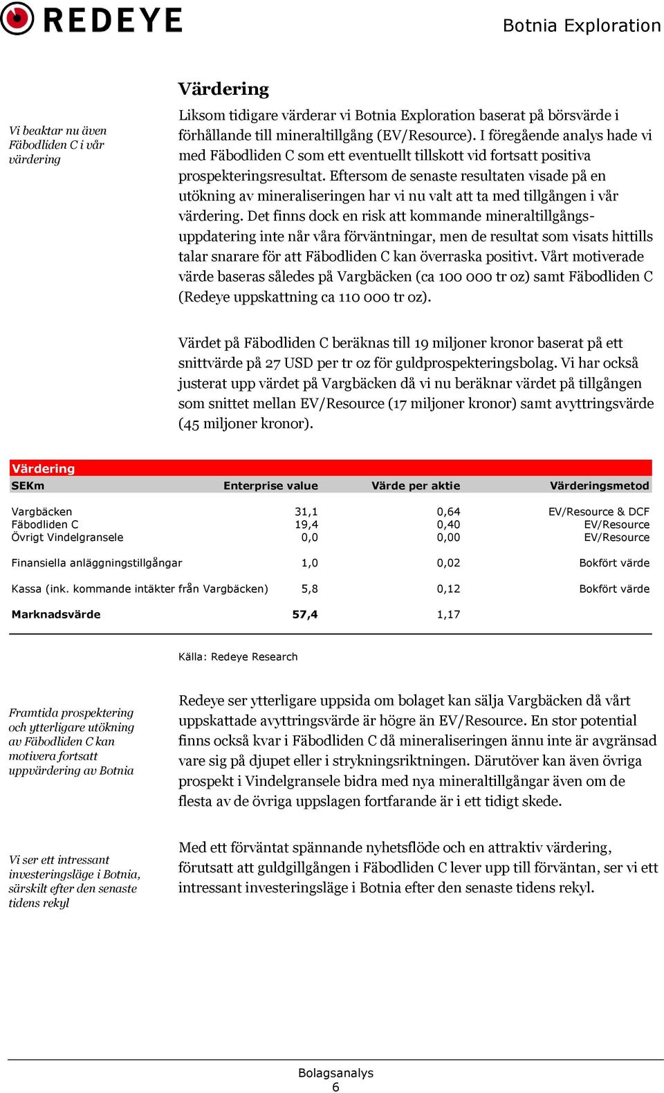 Eftersom de senaste resultaten visade på en utökning av mineraliseringen har vi nu valt att ta med tillgången i vår värdering.