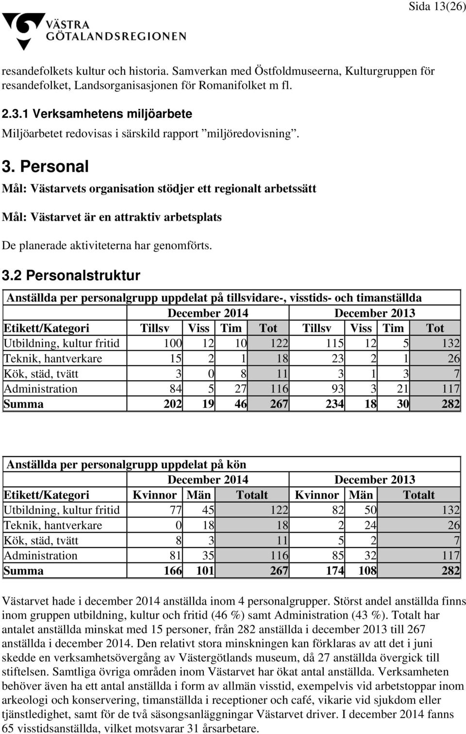 2 Personalstruktur Anställda per personalgrupp uppdelat på tillsvidare-, visstids- och timanställda December 2014 December 2013 Etikett/Kategori Tillsv Viss Tim Tot Tillsv Viss Tim Tot Utbildning,