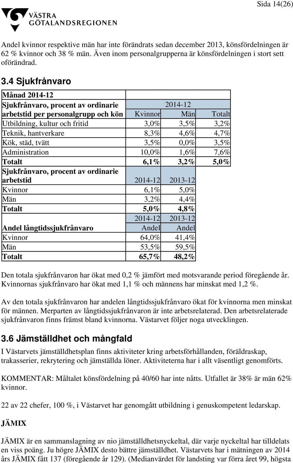 4 Sjukfrånvaro Månad 2014-12 Sjukfrånvaro, procent av ordinarie arbetstid per personalgrupp och kön 2014-12 Kvinnor Män Totalt Utbildning, kultur och fritid 3,0% 3,5% 3,2% Teknik, hantverkare 8,3%