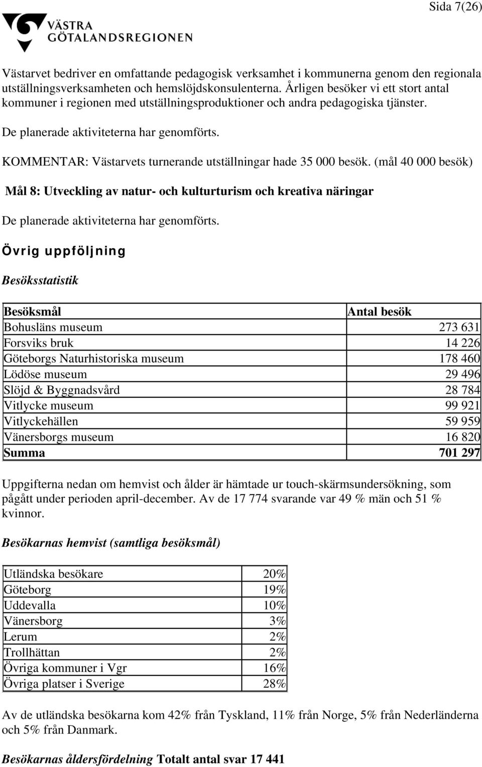 KOMMENTAR: Västarvets turnerande utställningar hade 35 000 besök. (mål 40 000 besök) Mål 8: Utveckling av natur- och kulturturism och kreativa näringar De planerade aktiviteterna har genomförts.