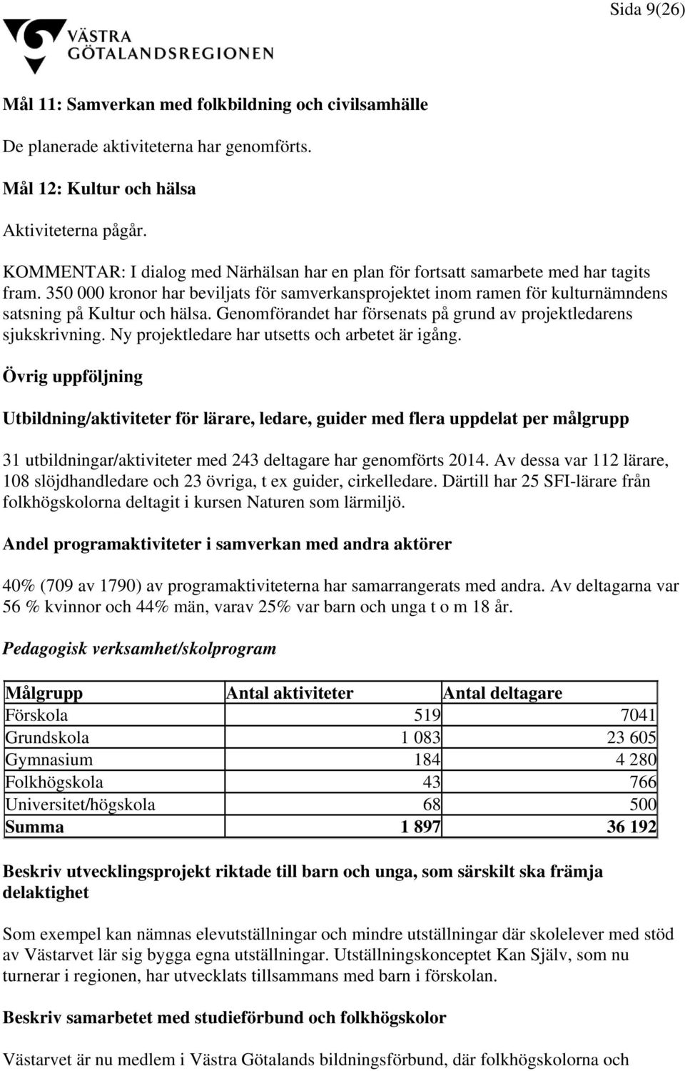 350 000 kronor har beviljats för samverkansprojektet inom ramen för kulturnämndens satsning på Kultur och hälsa. Genomförandet har försenats på grund av projektledarens sjukskrivning.