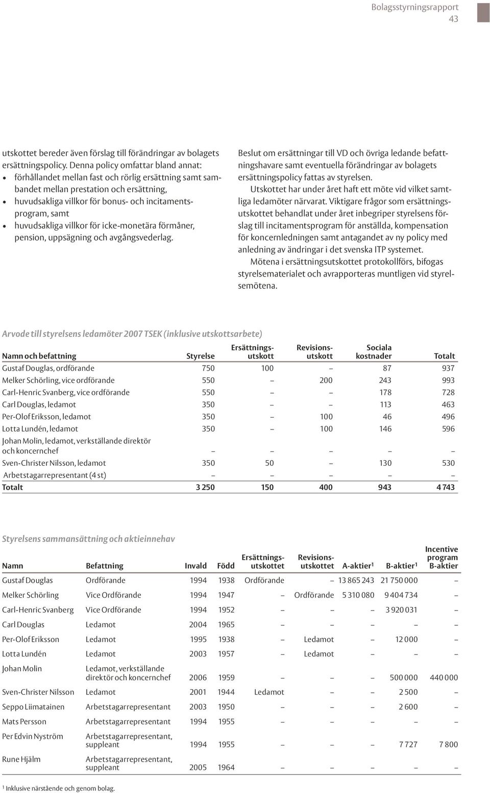 Arvode till styrelsens ledamöter 2007 TSEK (inklusive utskottsarbete) Styrelsens sammansättning och aktieinnehav Incentive program B-aktier Beslut om ersättningar till VD och övriga ledande