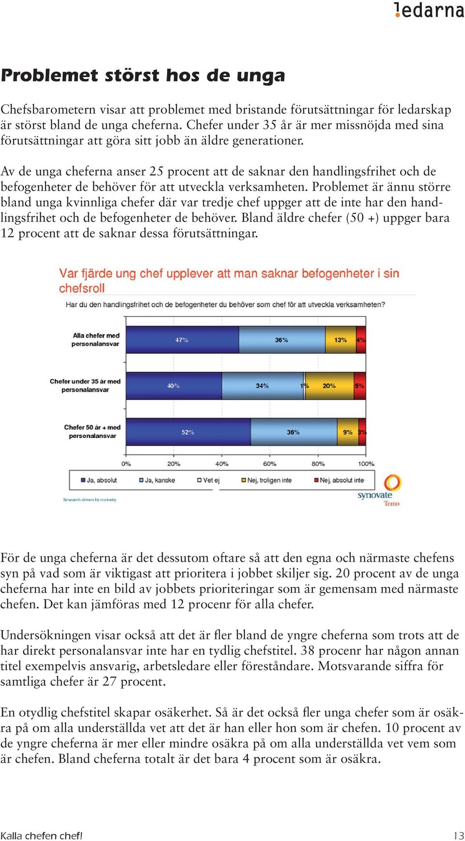 Av de unga cheferna anser 25 procent att de saknar den handlingsfrihet och de befogenheter de behöver för att utveckla verksamheten.